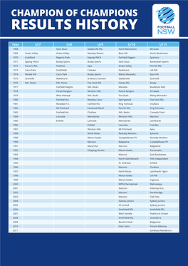 Results History