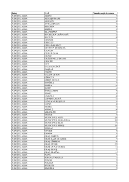 Județ UAT Număr Secții De Votare JUDEŢUL ALBA ALBAC 5