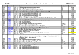 Übersicht Der BVV-Beschlüsse Der V. Wahlperiode