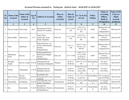 Accused Persons Arrested in Kottayam District from 04.06.2017 to 10.06.2017