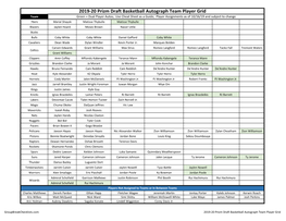 2019-20 Panini Prizm Draft Basketball Checklist
