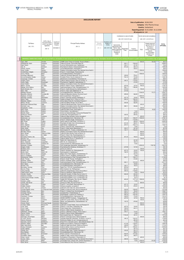 DISCLOSURE REPORT Date of Publication: 30.06.2019 Company: Vifor Pharma Group Country: Switzerland Reporting Period: 01.01.2018 - 31.12.2018 All Amounts In: CHF