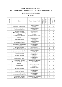 Mahatma Gandhi University Syllubus for English Language and Literature (Model 1) 2017 Admissions Onwards