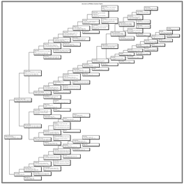 Ancestors of Wilburn Jackson Taylor