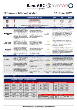 Botswana Market Watch 11 June 2021