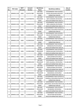 Sl. No. IFSC Code NEFT Amount Account Number Beneficiary Name