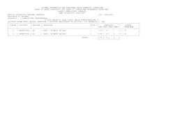 Esami Di Stato Conclusivi Dei Corsi Di Istruzione Secondaria Superiore Elenco Commissioni Complete Anno Scolastico 2006/2007 Ufficio Scolastico Regione Campania A.S