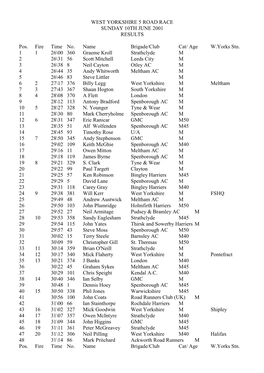 WY5 Results 2001 (24.42Kb)