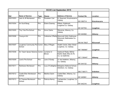 ECCE List September 2015