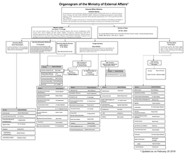 Organogram of the Ministry of External Affairs*