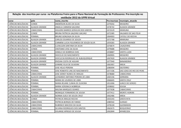 Relação Dos Inscritos Por Curso Na Plataforma Freire Para O