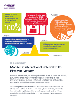 Mondelēz International Celebrates Its First Anniversary