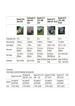 Renault 16 GL 1967-1970 the Renault