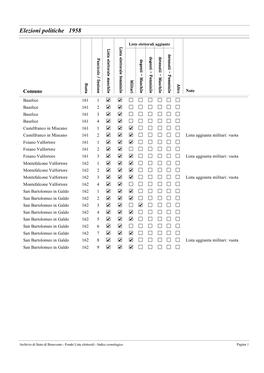 Liste Elettorali Aggiunte