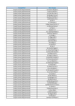 Compétition Nom Équipe Coupe Conseil Departemental Us Auvers