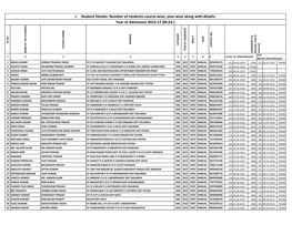 Students Details M.Ed 2015-17