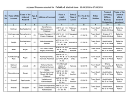 Accused Persons Arrested in Palakkad District from 01.04.2018 to 07.04.2018