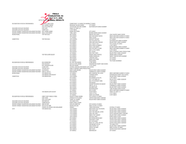 Charleston Finals 2020 Results-1