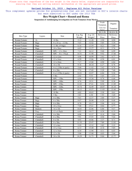 Box-Weight Chart – Round and Roma