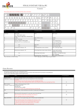 FINAL FANTASY VIII for PC Controls