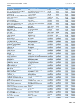 BIG 1 Approvals All091720.Xlsx