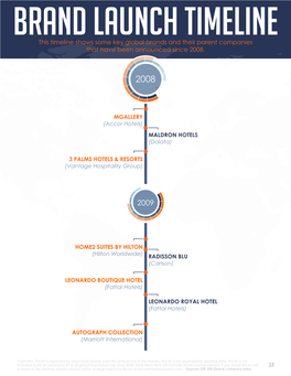 BRAND LAUNCH TIMELINE This Timeline Shows Some Key Global Brands and Their Parent Companies That Have Been Announced Since 2008