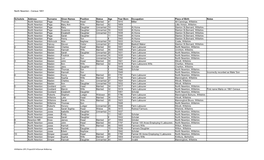 North Newnton - Census 1851