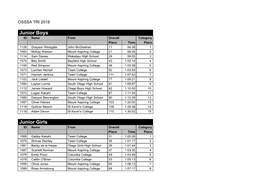 Results 2018 Otago Sthland & Waitaki