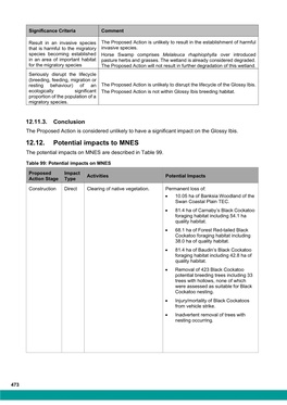 Environmental Review Document Part 6 (PDF, 355.54