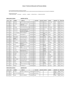 Anexo 7 Centros De Educación De Personas Adultas