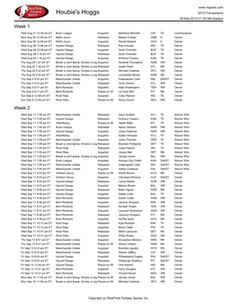 Houbie's Hoggs 2013 Transactions 06-Mar-2014 01:39 AM Eastern Week 1