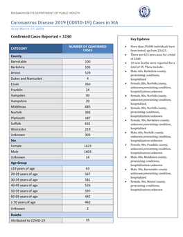 Coronavirus Disease 2019 (COVID-19) Cases in MA As of March 27, 2020