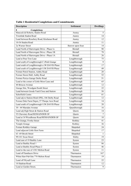 Table 1 Residential Completions and Commitments •