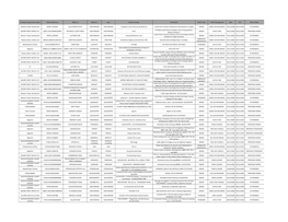 Promoter Organisation Name Works Reference Address 1 Address 2 Town Works Location Description Works Type Traffic Management Start End Works Status