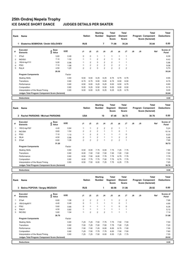 25Th Ondrej Nepela Trophy ICE DANCE SHORT DANCE JUDGES DETAILS PER SKATER