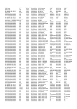 Relação De Produtos Registrado