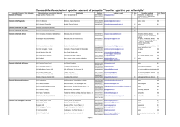 Elenco Delle Associazioni Sportive Aderenti Al Progetto 