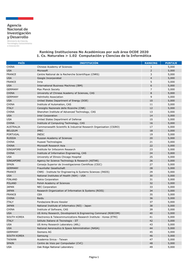 FORMATO PDF Ranking Instituciones No Acadã©Micas Por Sub Ã¡Rea