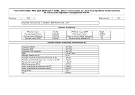 Fiche D'information FPIC 2020 (Métropole + DOM) : Données Nécessaires Au Calcul De La Répartition De Droit Commun Et Au Calcul Des Répartitions Dérogatoires Du FPIC