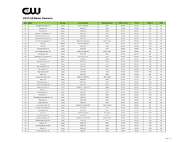 Cwplus Station List 110119.Xlsx