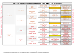(Selle-Français Femelle, 1964 (XX=52.12%
