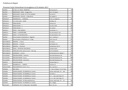 Prefettura Di Napoli Presenze Centri Straordinari Di Accogliena Al 23