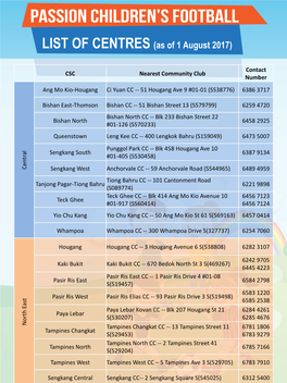 LIST of CENTRES (As of 31 March 2015) LIST of CENTRES (As of 1