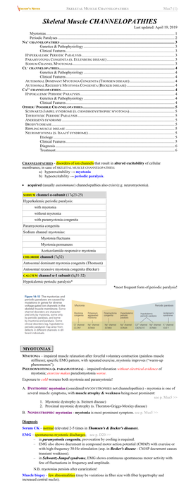 SKELETAL MUSCLE CHANNELOPATHIES Mus7 (1)