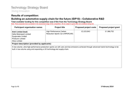 Results of Competition: Building an Automotive Supply Chain for the Future