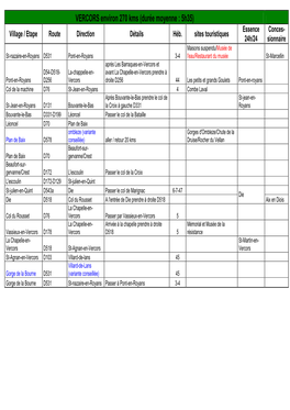 VERCORS Environ 270 Kms (Durée Moyenne : 5H35) Essence Conces- Village / Etape Route Direction Détails Héb