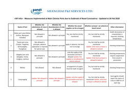 Shanghai P&I Services Ltd