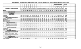 Greenfield Election Results-Sept. 14Th 2010