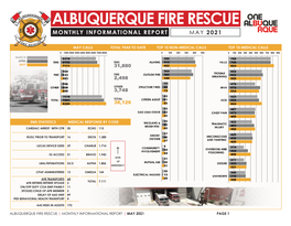 Albuquerque Fire Rescue Monthly Informational Report May 2021