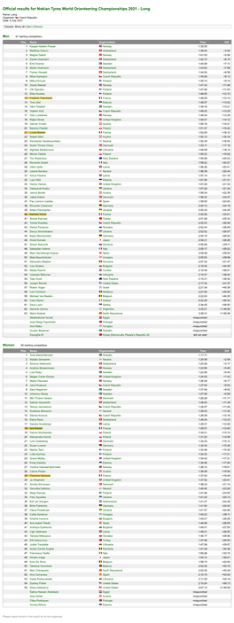 Official Results for Nokian Tyres World Orienteering Championships 2021 - Long Name: Long Organiser: Czech Republic Date: 9 July 2021